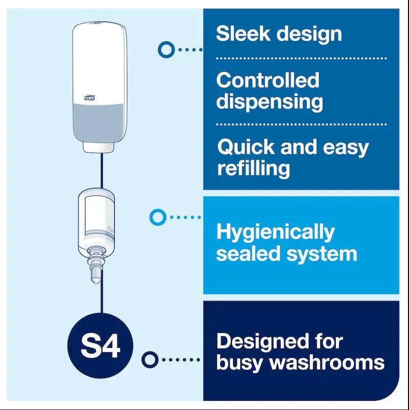 Tork Intuition™ Sensor Skincare Dispenser S4 - Case of 1 Tork